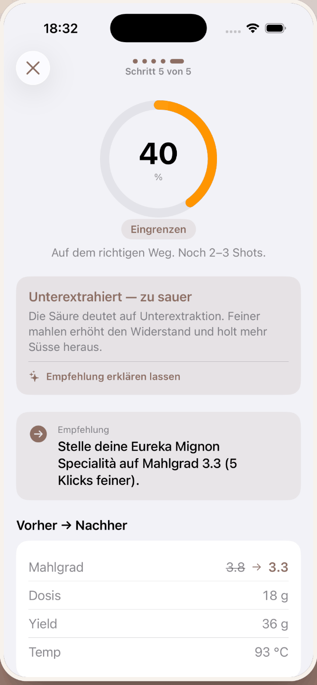 BrewPilot-Coach nach einem Shot: 40 % Konfidenz, Diagnose „Unterextrahiert — zu sauer“ und die Empfehlung, die Mühle 5 Klicks feiner zu stellen.